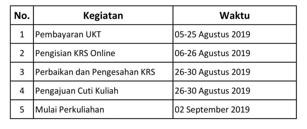 Jadwal Her-Registrasi Semester Ganjil Tahun Akademik 2019/2020