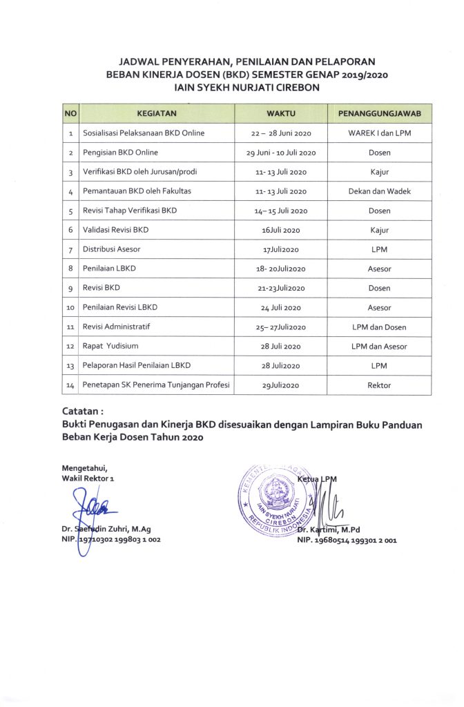 jadwal BKD OK-1