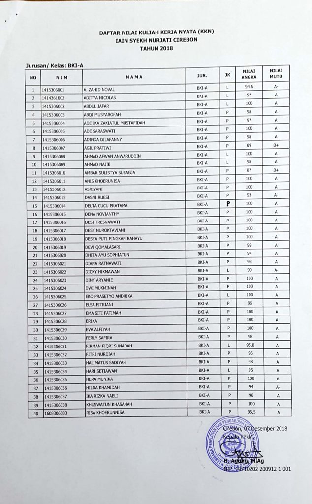 Nilai KKN 1