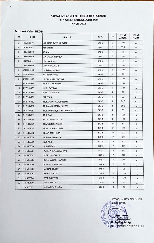 Nilai KKN 2