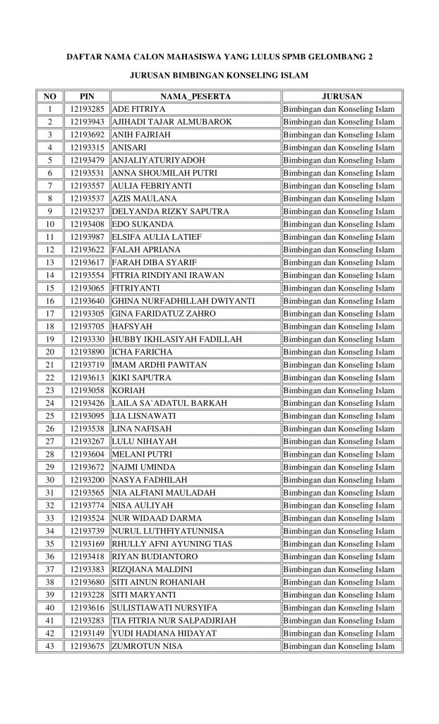 DAFTAR NAMA CALON MAHASISWA YANG LULUS SPMB GELOMBANG 2-1