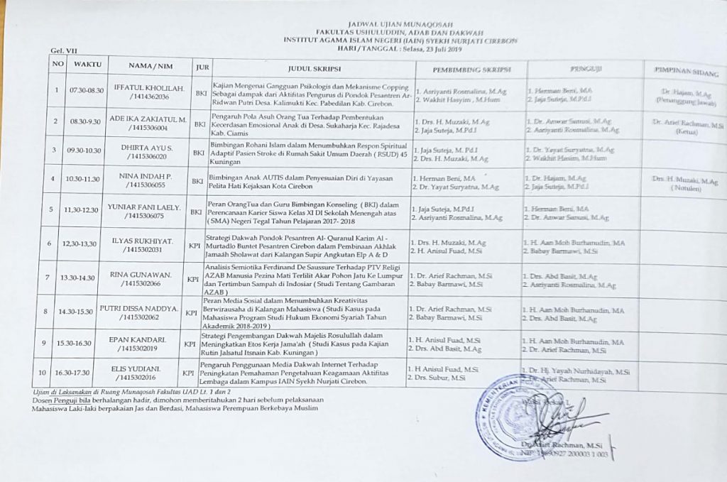 MUNAQOSAH GEL 7